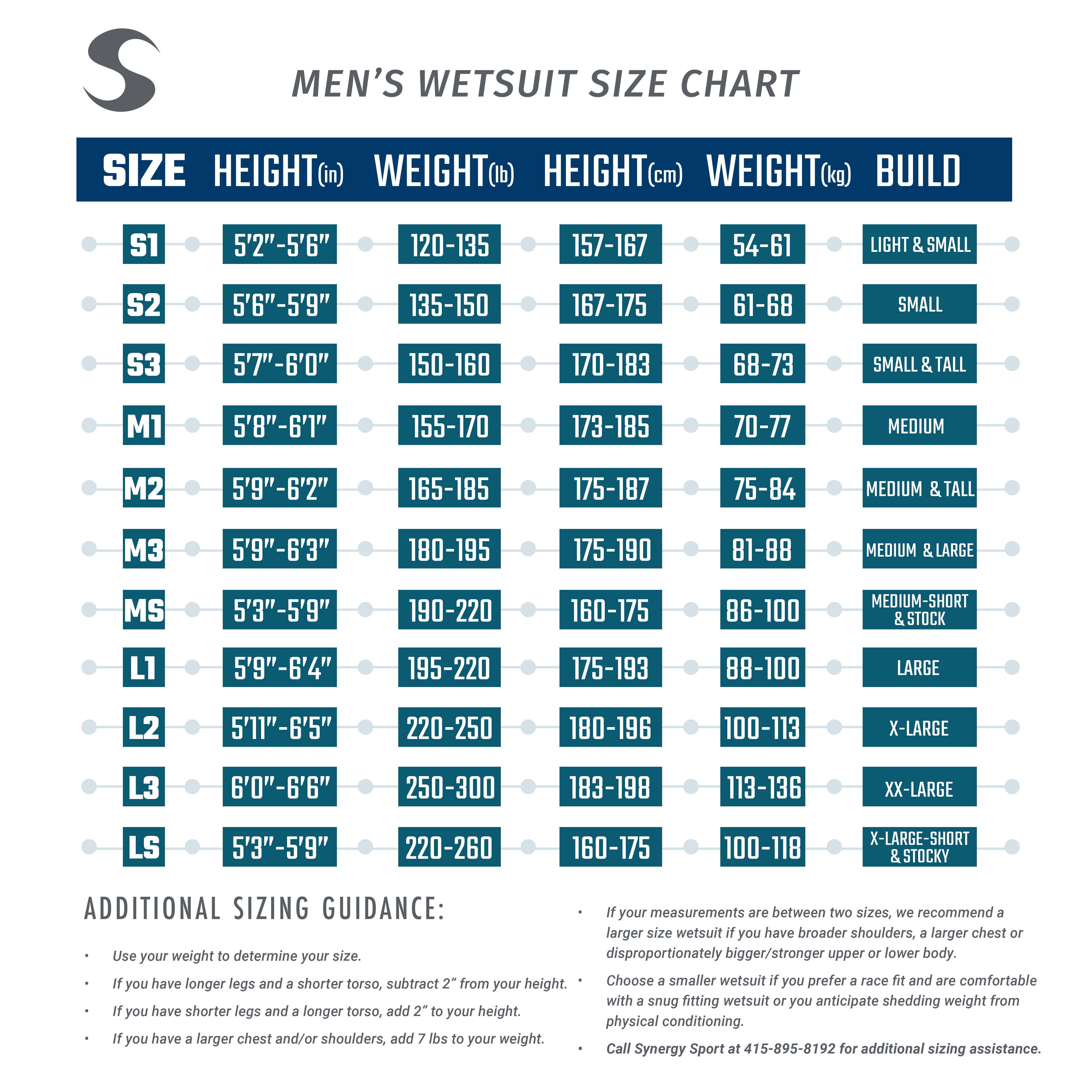 Orca Wetsuit Size Chart